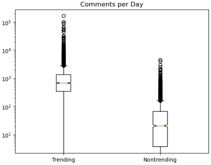 Numerical boxplots 2