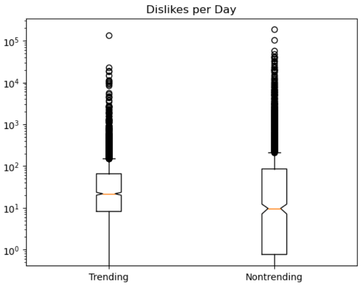 Numerical boxplots 4