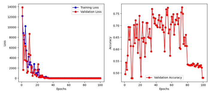 FCNN_train_loss_unnormalized