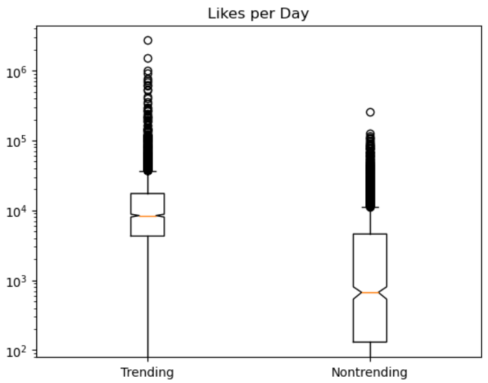 Numerical boxplots 3