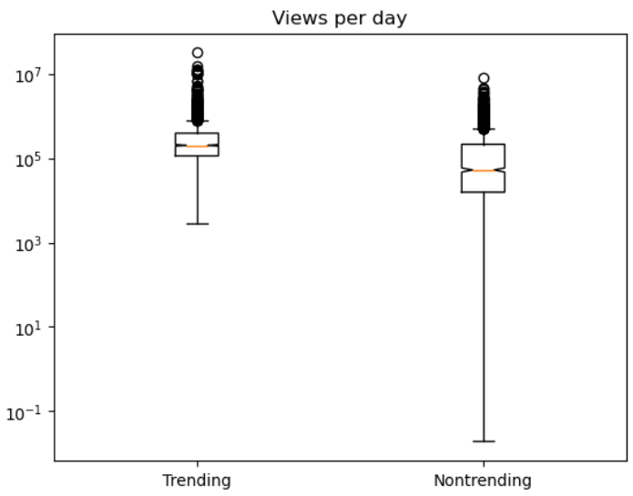 Numerical boxplots 1